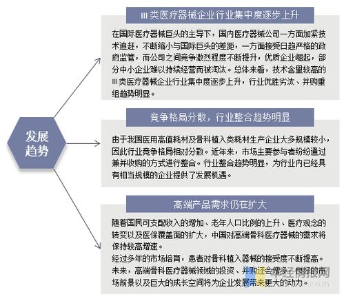 2020年中國骨科植入醫療器械行業現狀及趨勢 市場整合加速，專業服務賦能