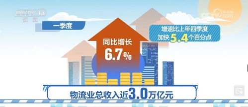 物流服務供給與市場需求同步回暖，經營形勢改善 市場調研洞察